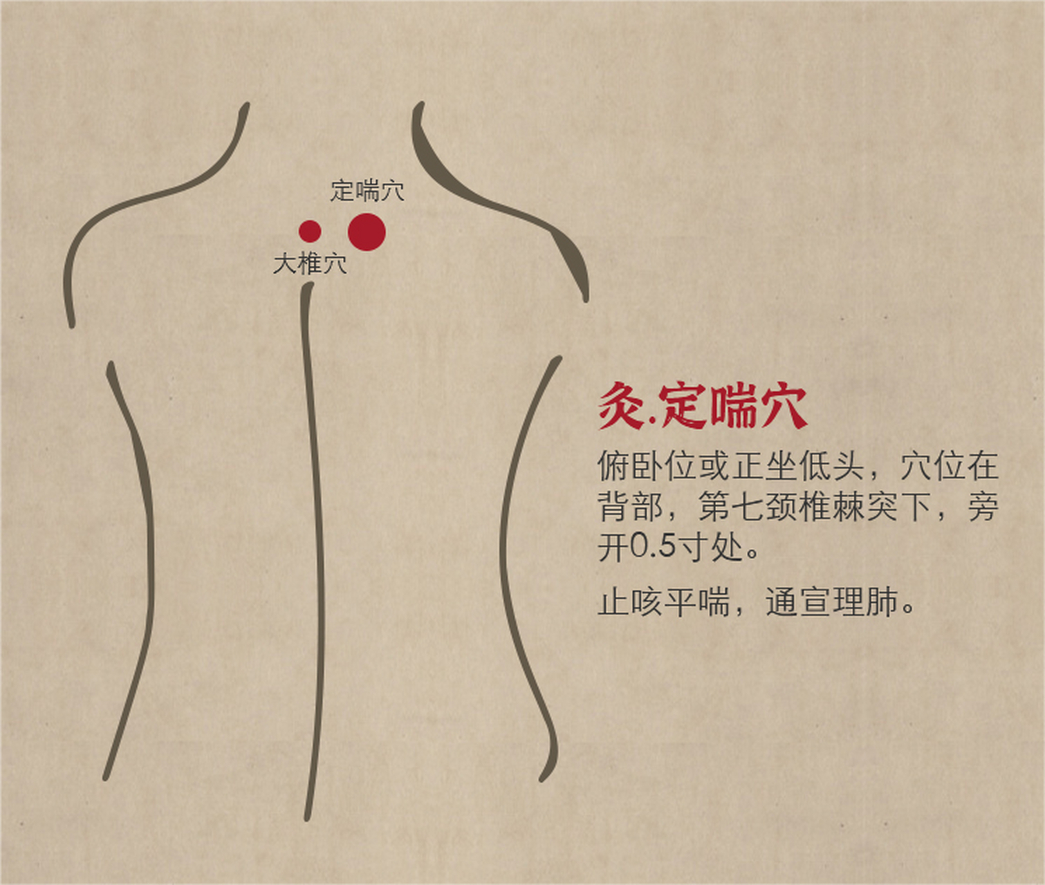 "定"指的是安定或平定江;"喘"这里指咳喘,哮喘;定喘穴具有止咳平喘的