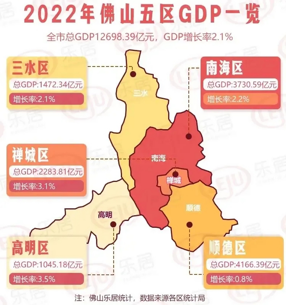 2022年佛山各区的gdp发展水平情况,顺德区2022年gdp总量以4166亿元