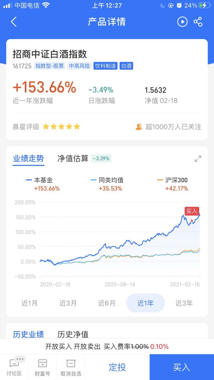 白酒基金今天为何大跌?