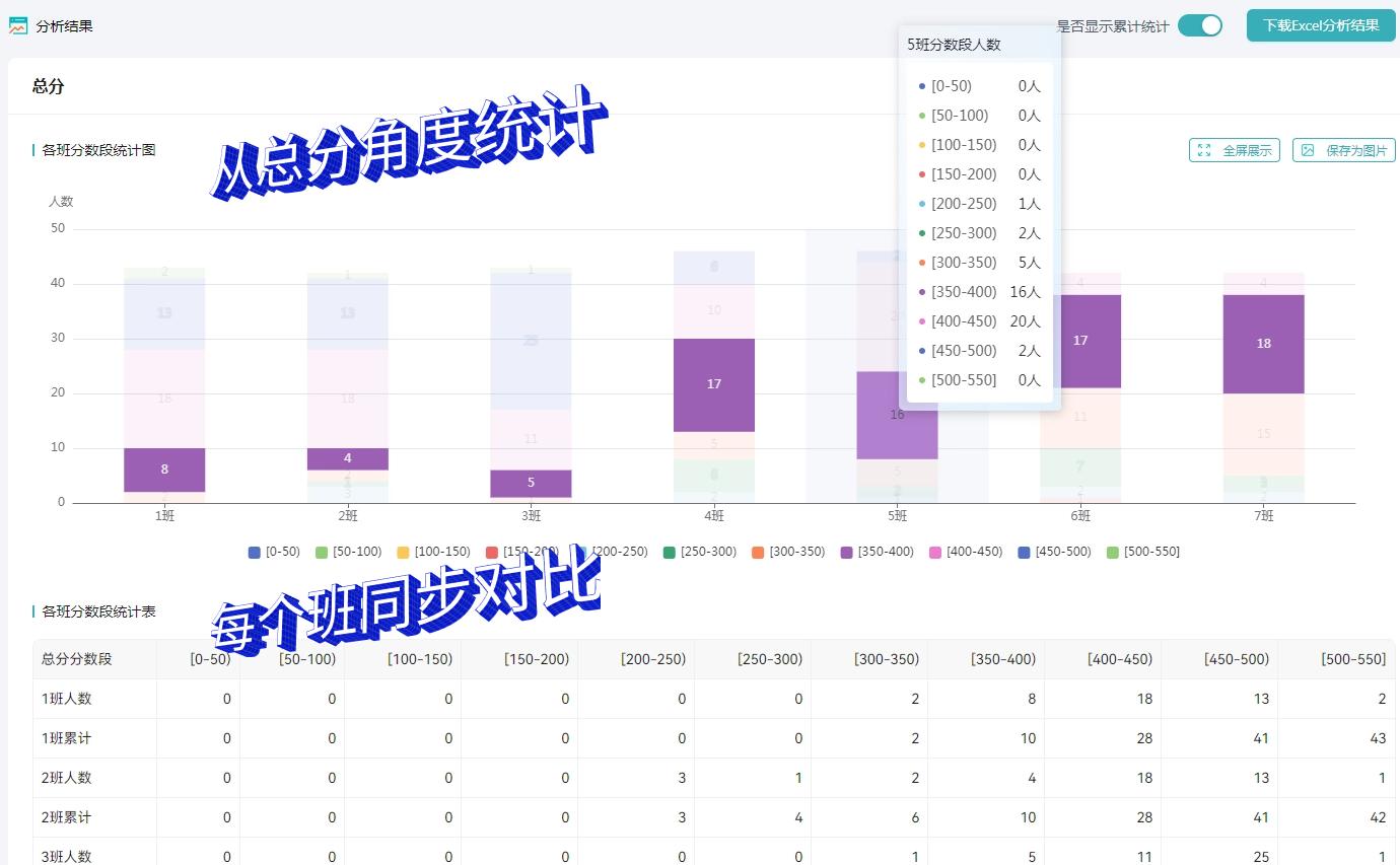 这样看成绩单,才敢说清晰!