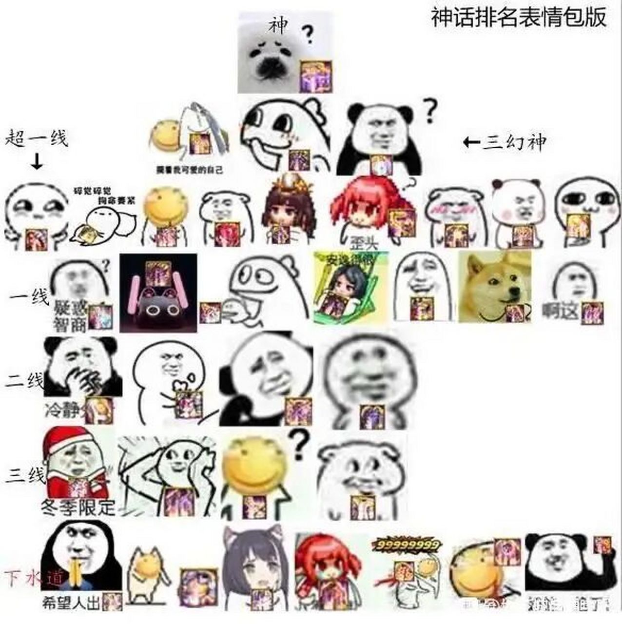 神话表情包[滑稽]#地下城与勇士