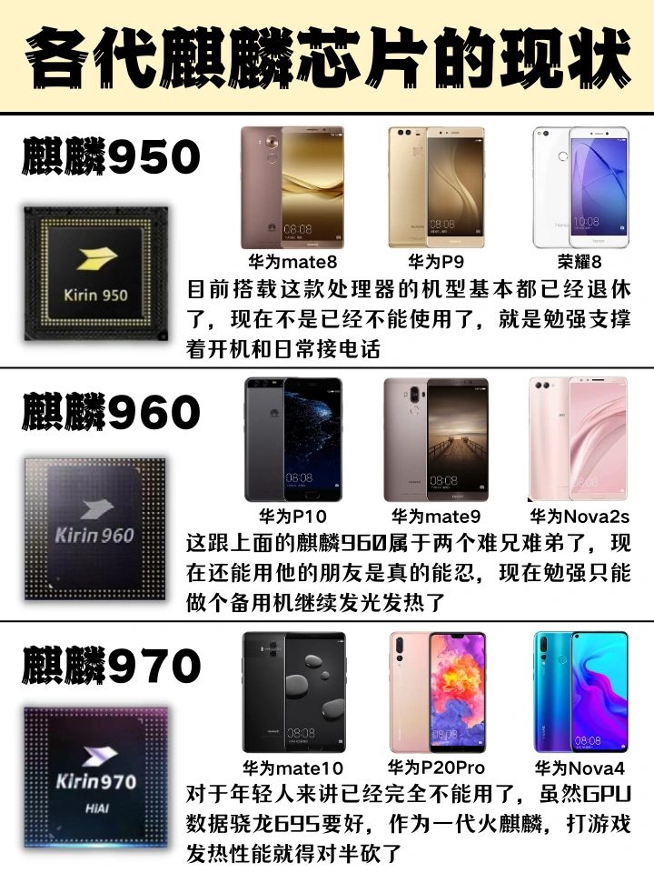 华为用的什么芯片(华为最好的芯片是什么型号)