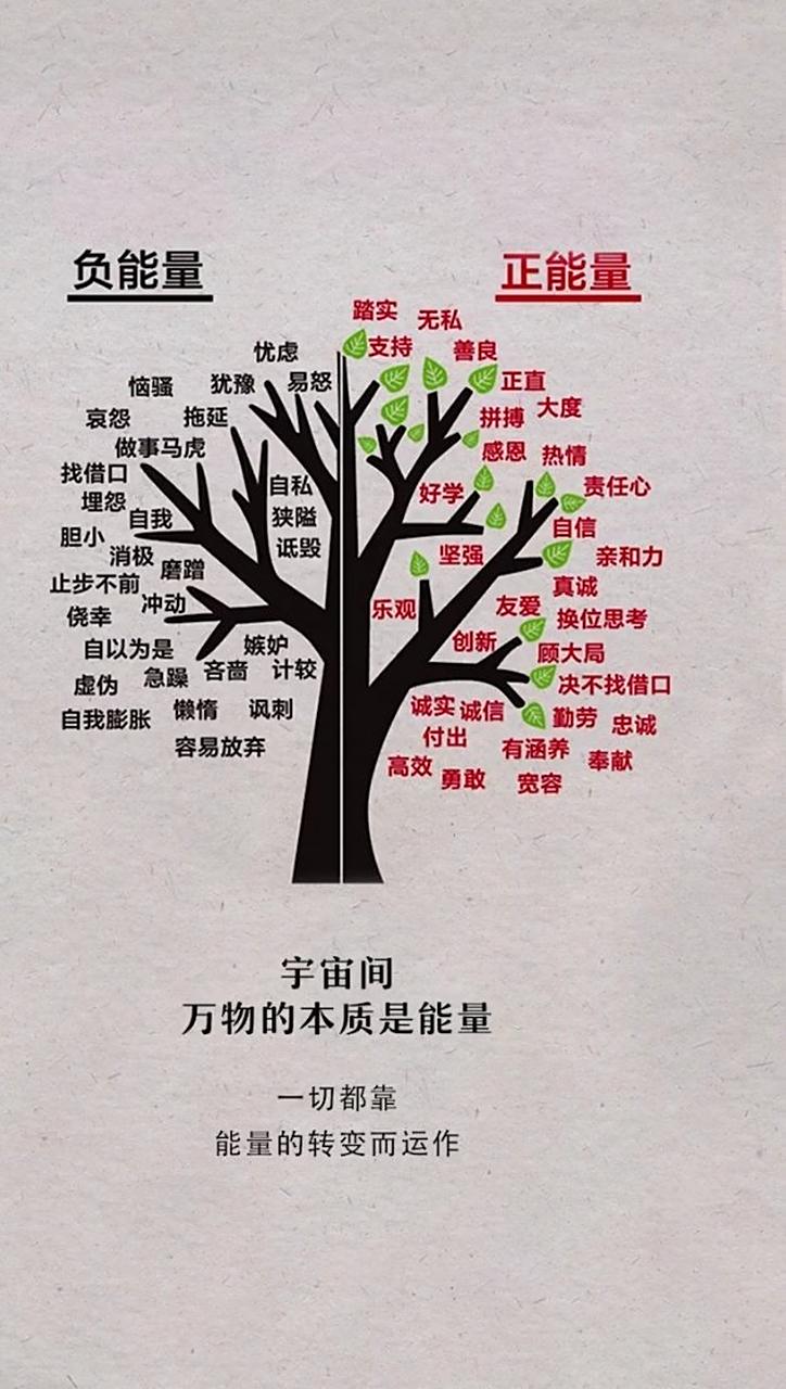 一张图认清正能量和负能量的区别?