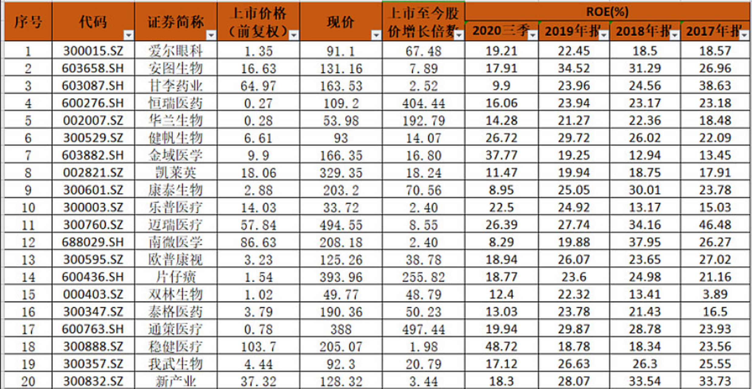 2021年:像买房子一样囤医药龙头股票 现在的医药龙头股票=20年前深圳