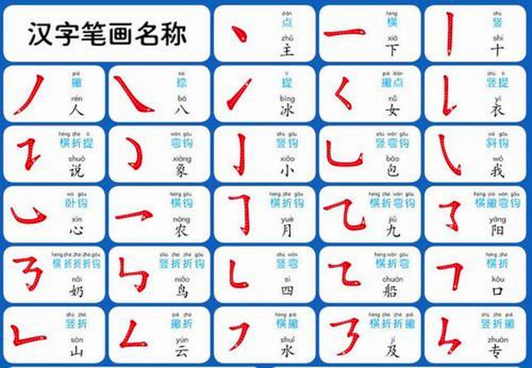 北京冬奥入场按"笔画顺序",英语怎么说?