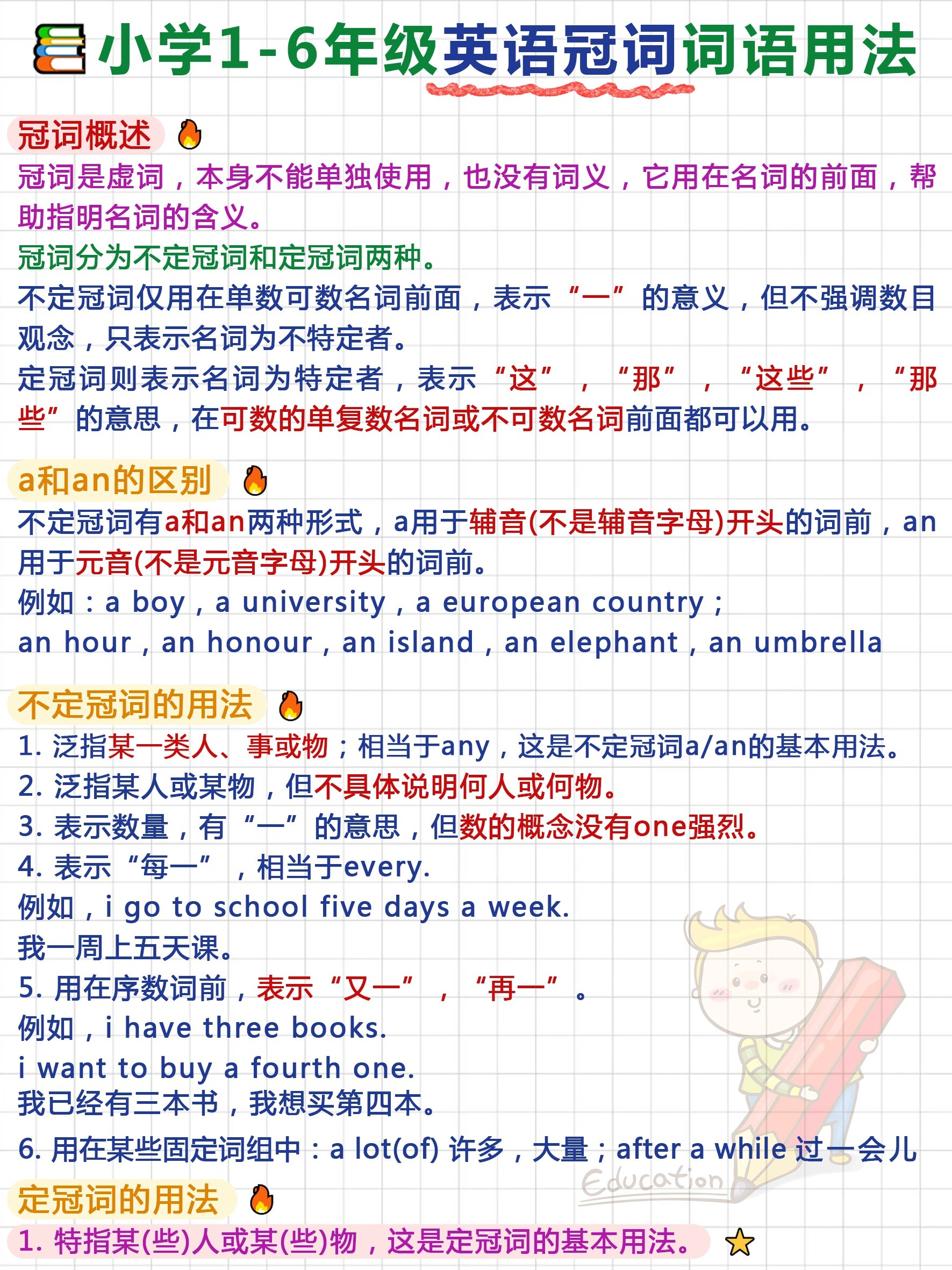 小学1-6年级英语冠词词语用
