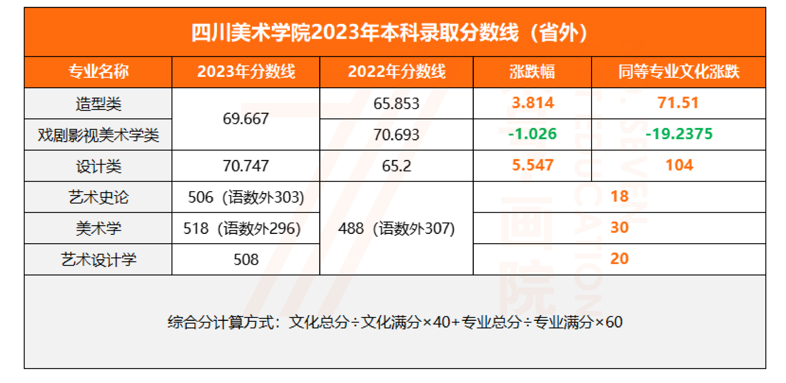 八大美院录取分数线图片