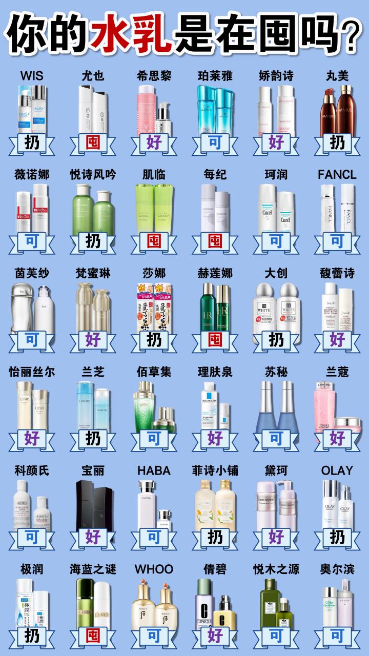 水乳排名来了,你的水乳是王者第一留下还是倒数垃圾要扔掉 #水乳