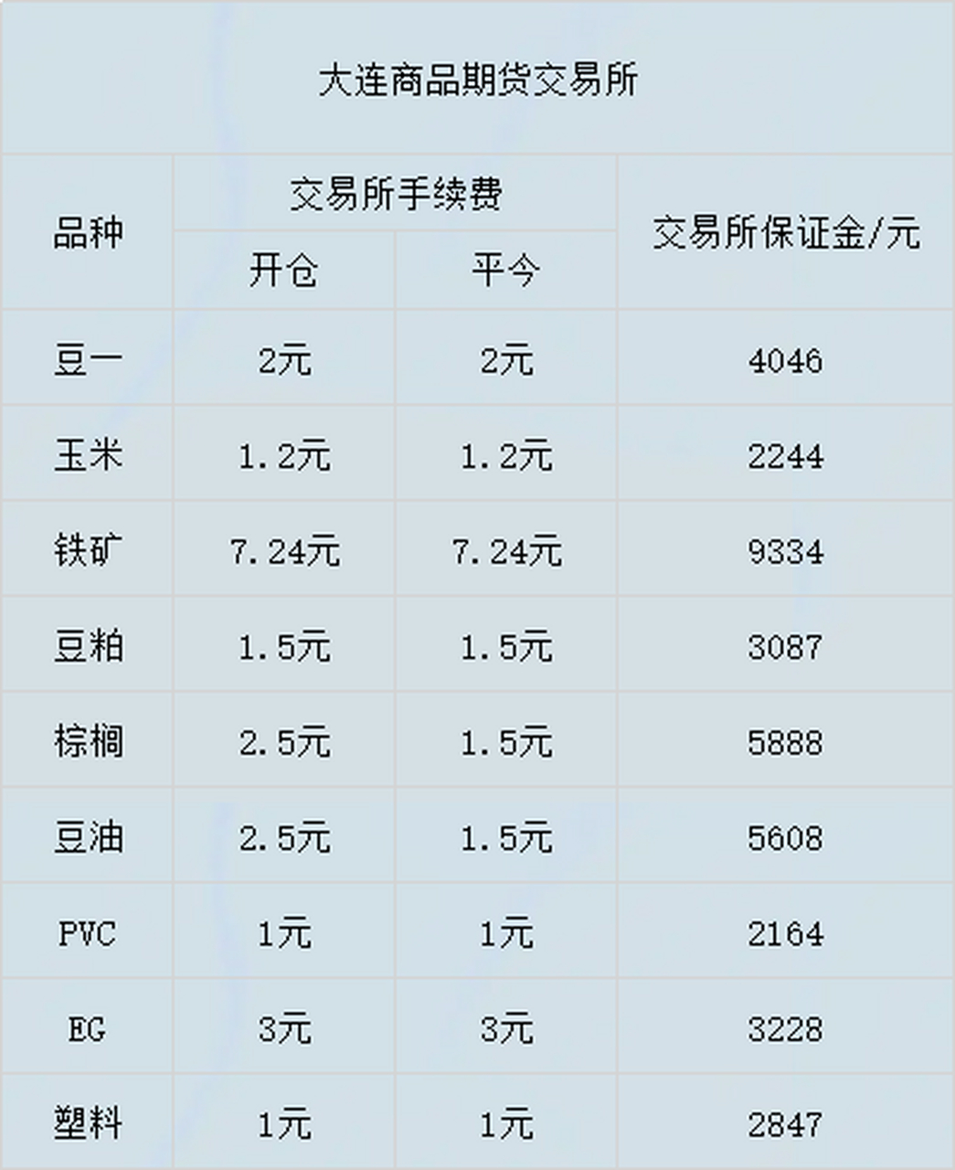 期貨# #期貨交易# #期貨知識# #期貨開戶# 期貨的真諦就是: 比大局