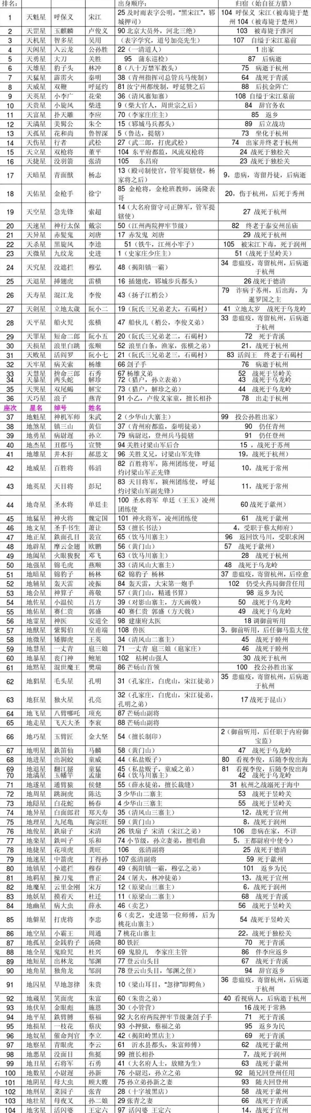 36天罡72地煞图片