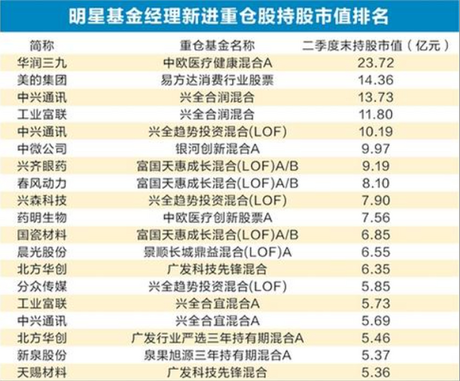 基金的股票市值（基金股票市值是什么意思）《基金市值是啥意思》