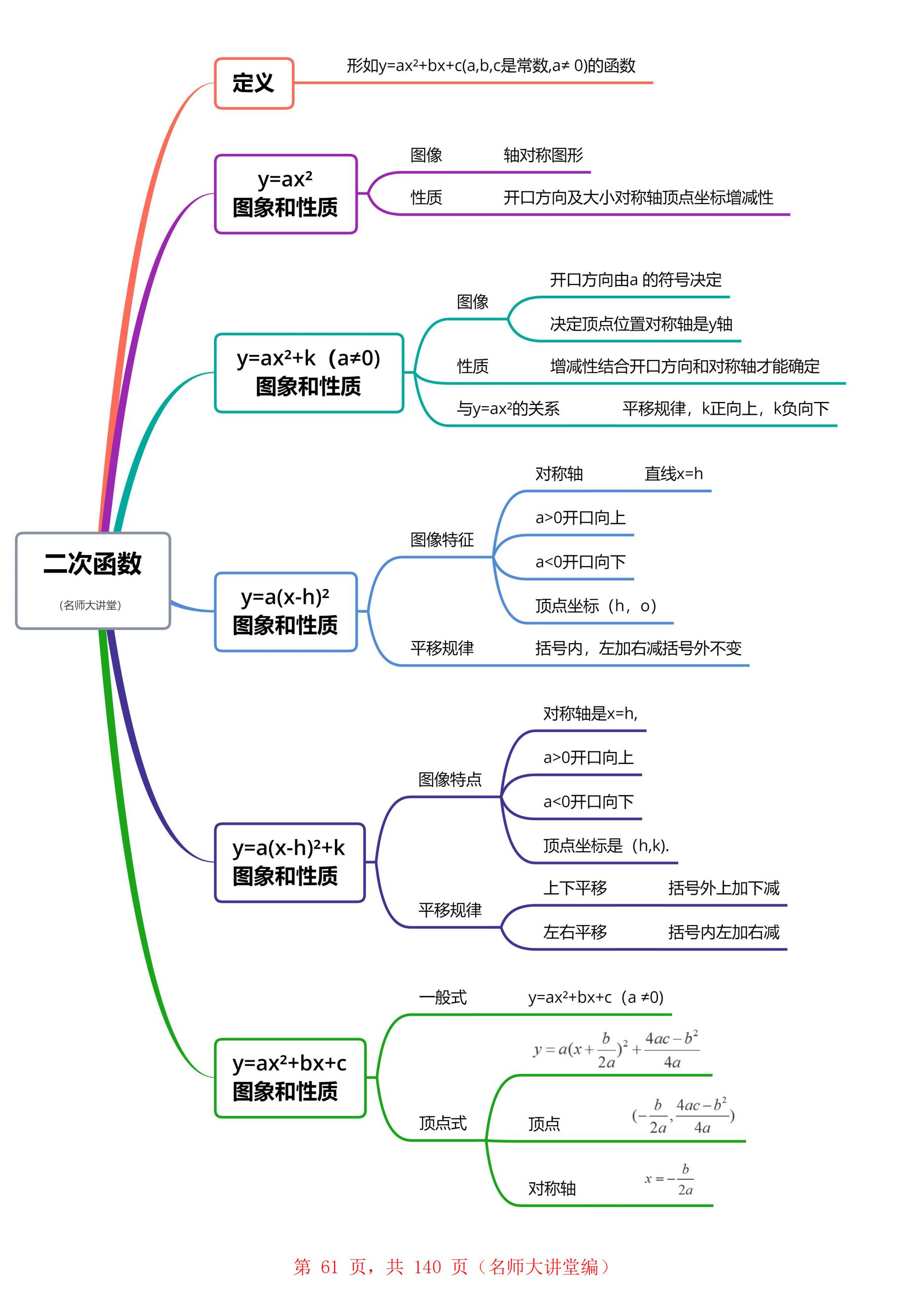 二次函数专题(二次函数专题训练)