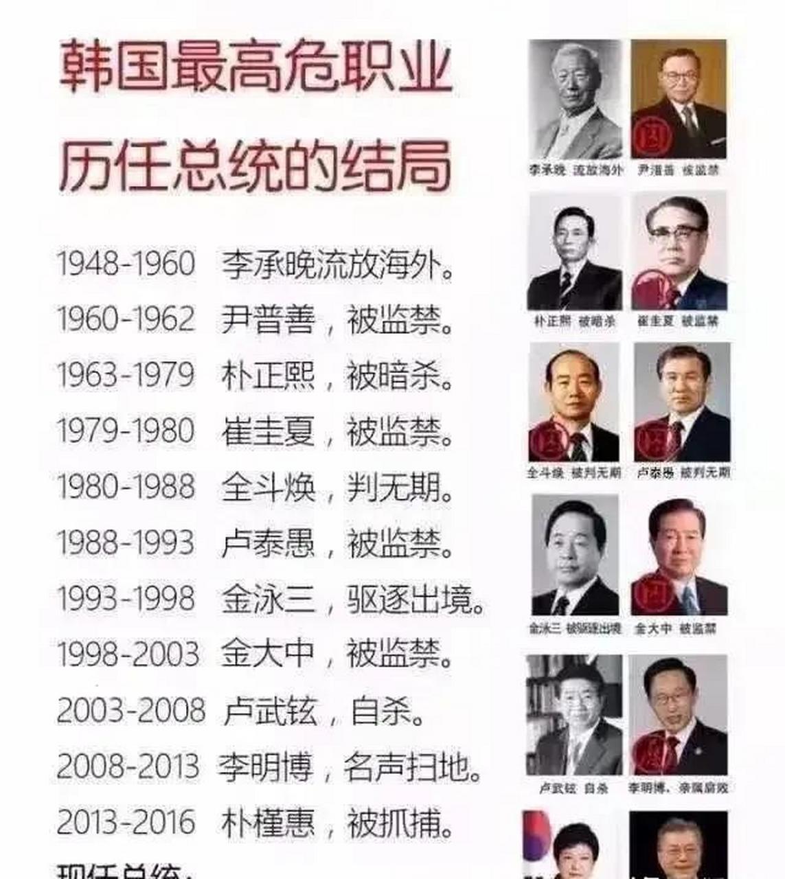 gif创作人# 在韩国,总统的命运几乎都不怎么好,短短几年任期耗尽人生