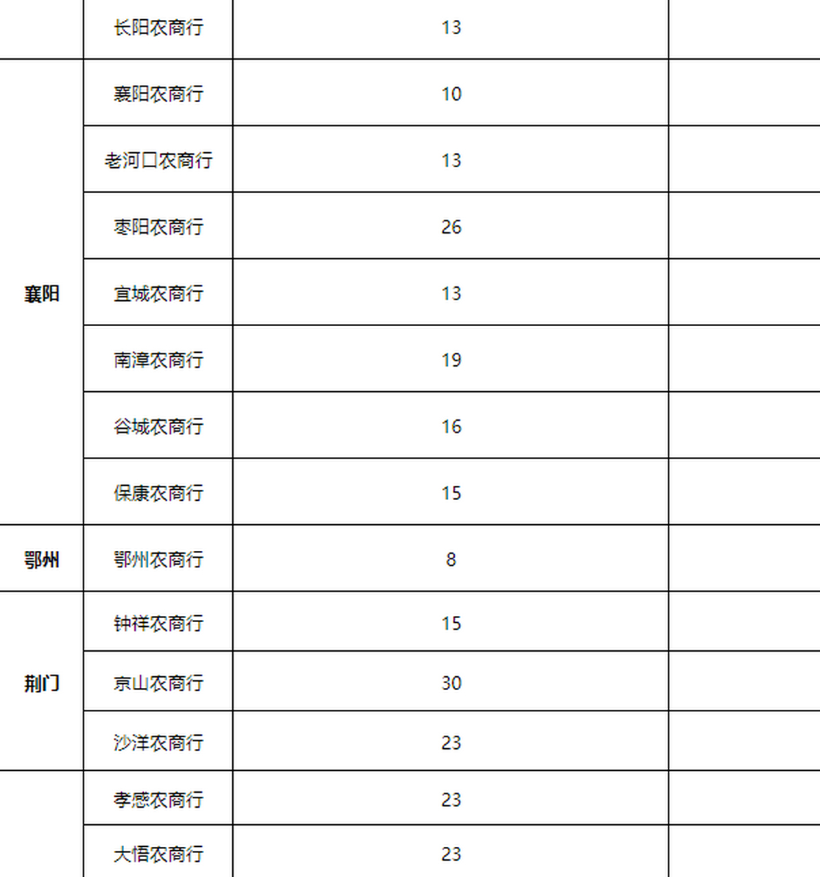 湖北省农商行招聘1273人!