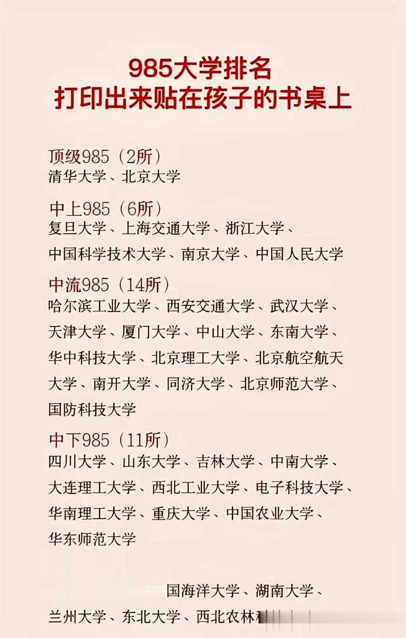 顶级的985大学有两所,分别是清华和北大,中上的985六所:复旦大学