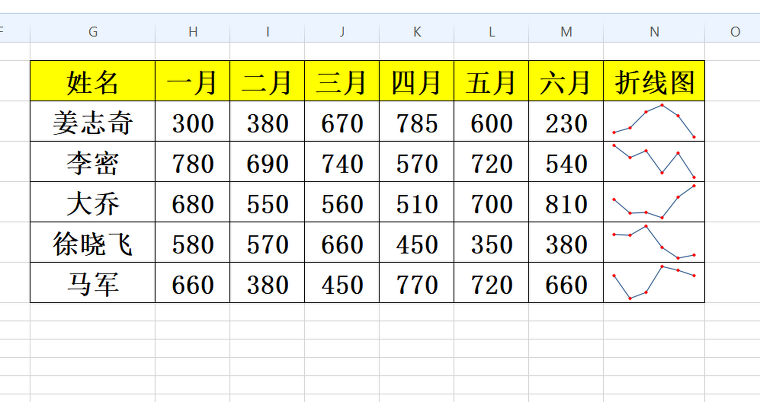 excel迷你图图片