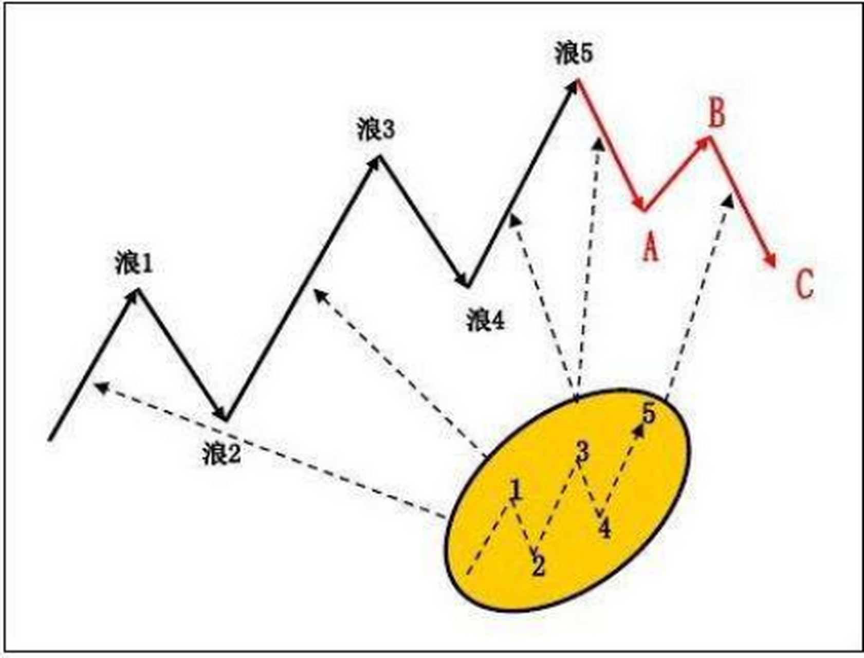 波浪理论实战k线图解图片