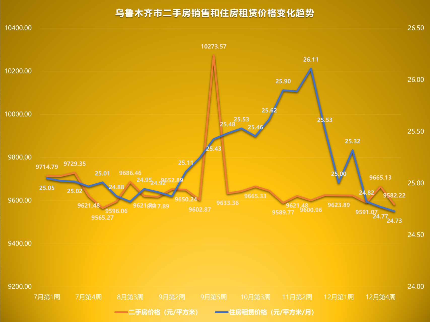 乌鲁木齐房价图片