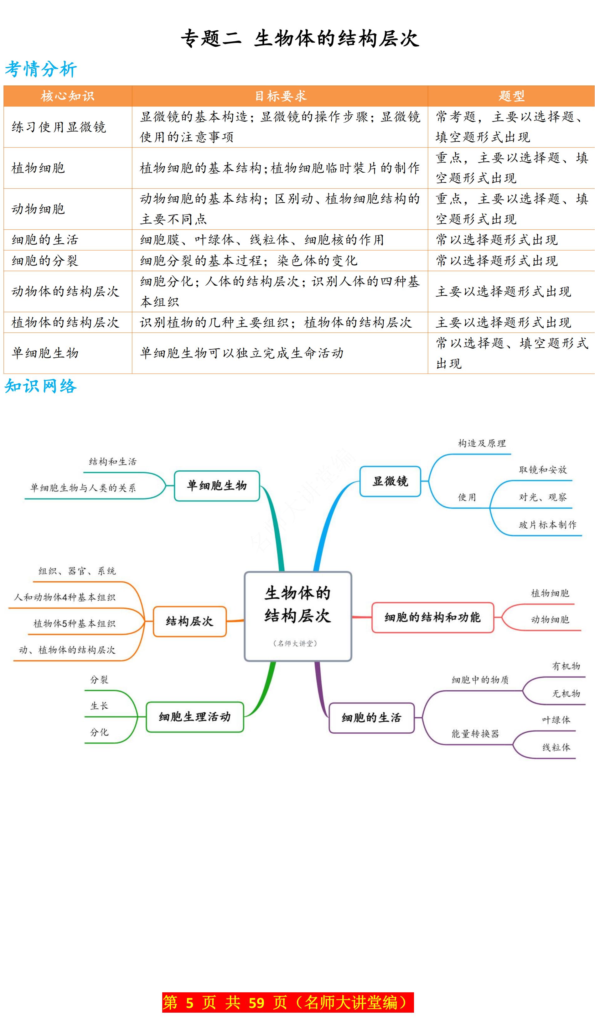 初中生物概念图17个图片