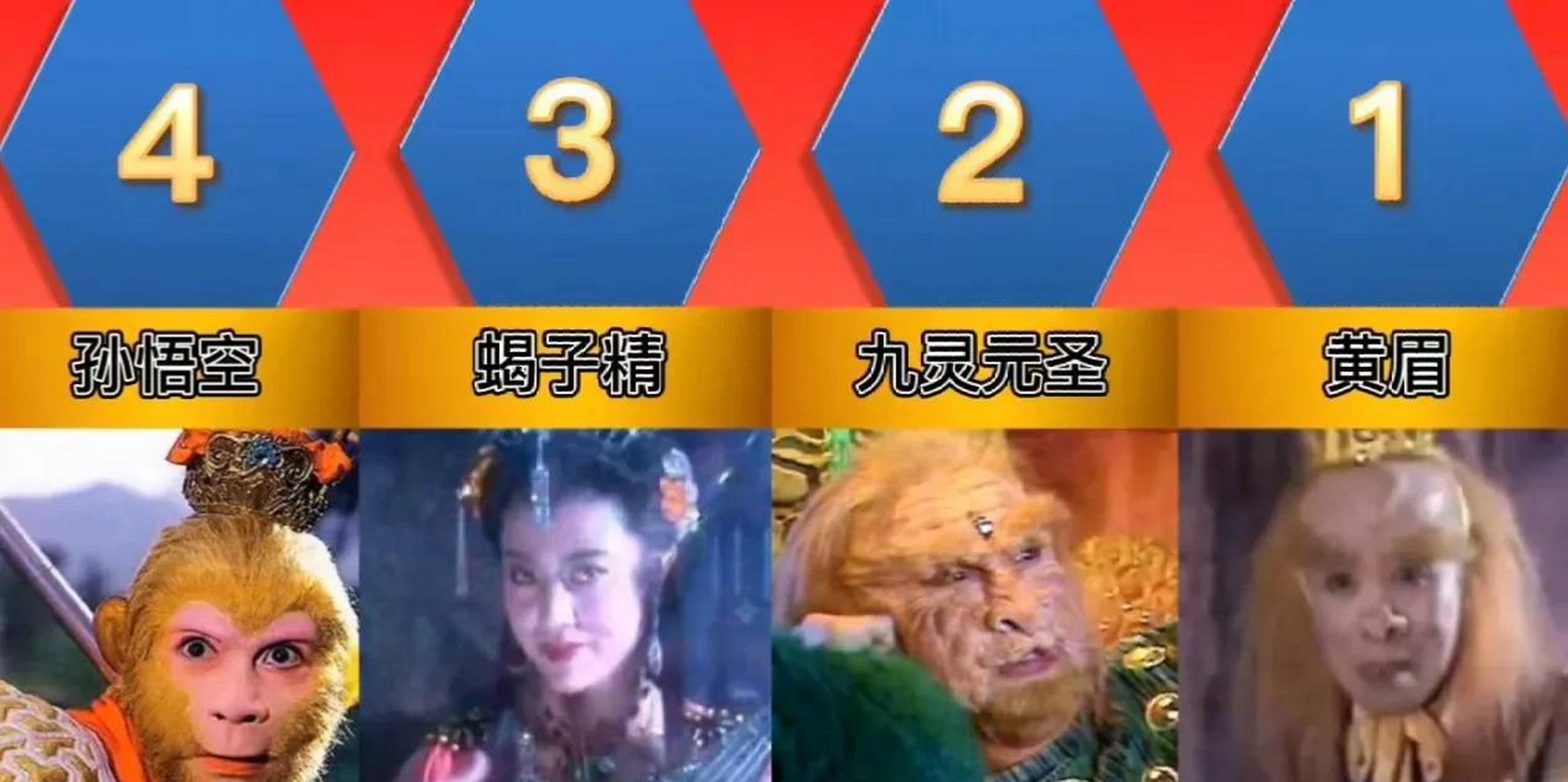 西游记中实力最强的妖怪排名top50 原来书中有这么多的妖怪  本文并不