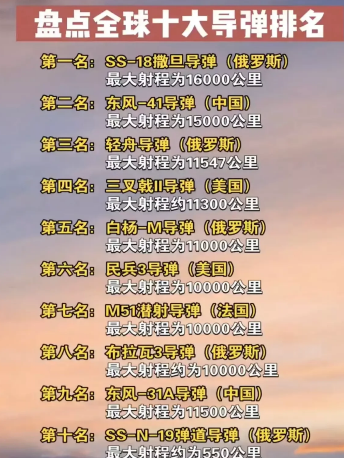 世界公认导弹第一名