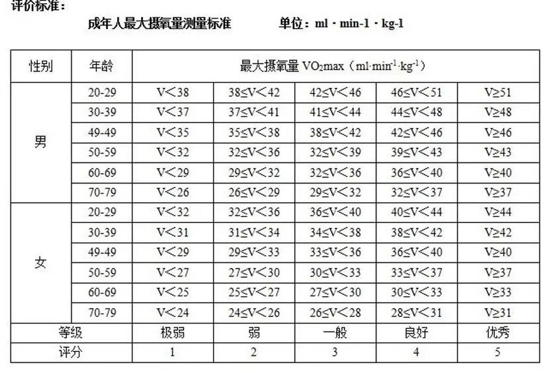 运动员最大摄氧量图片