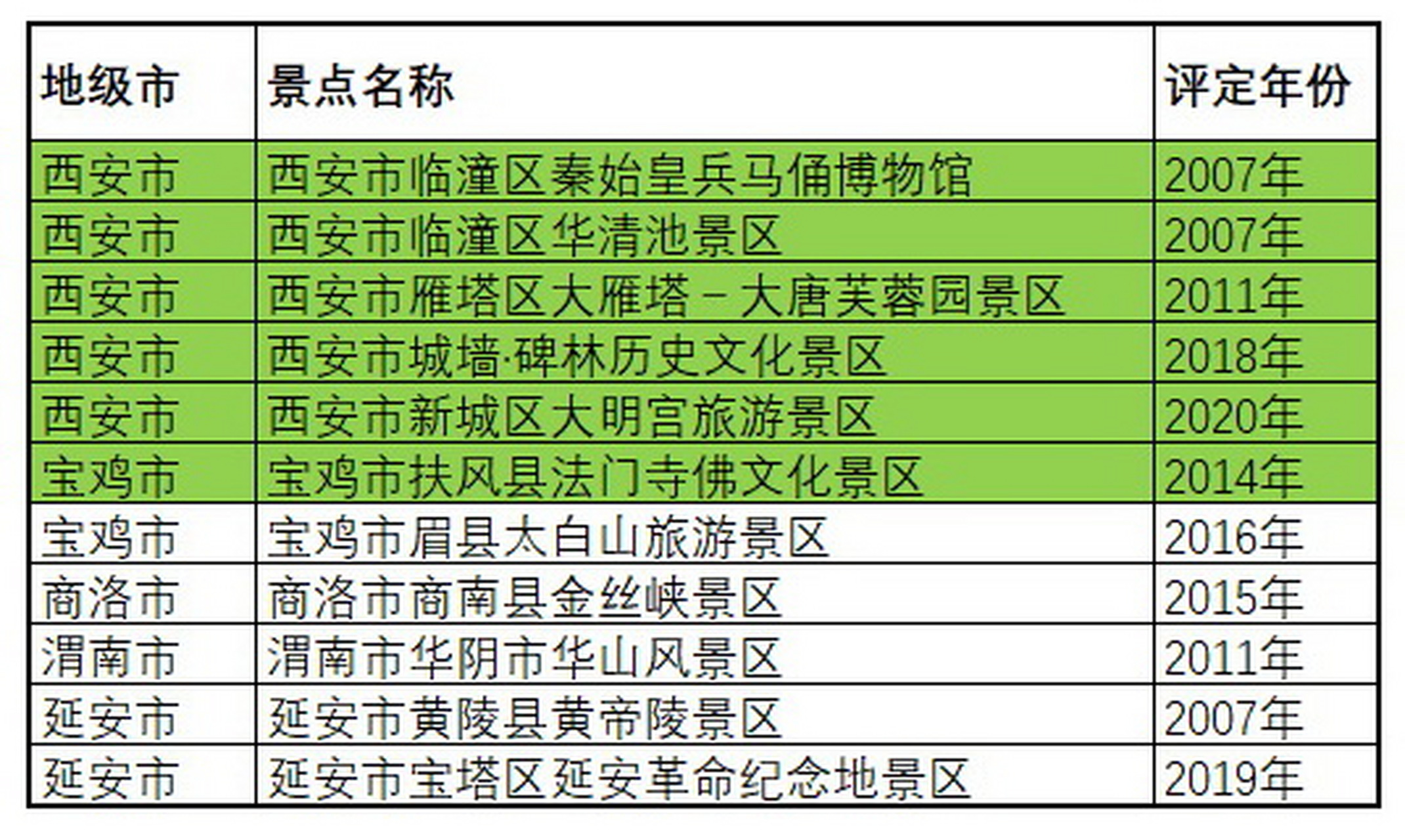 陕西5a旅游景区名单图片