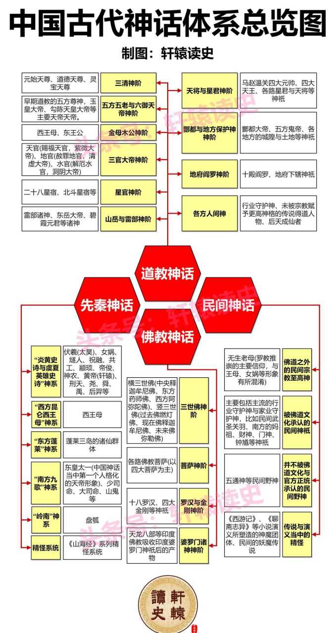 中国神话人物体系图片