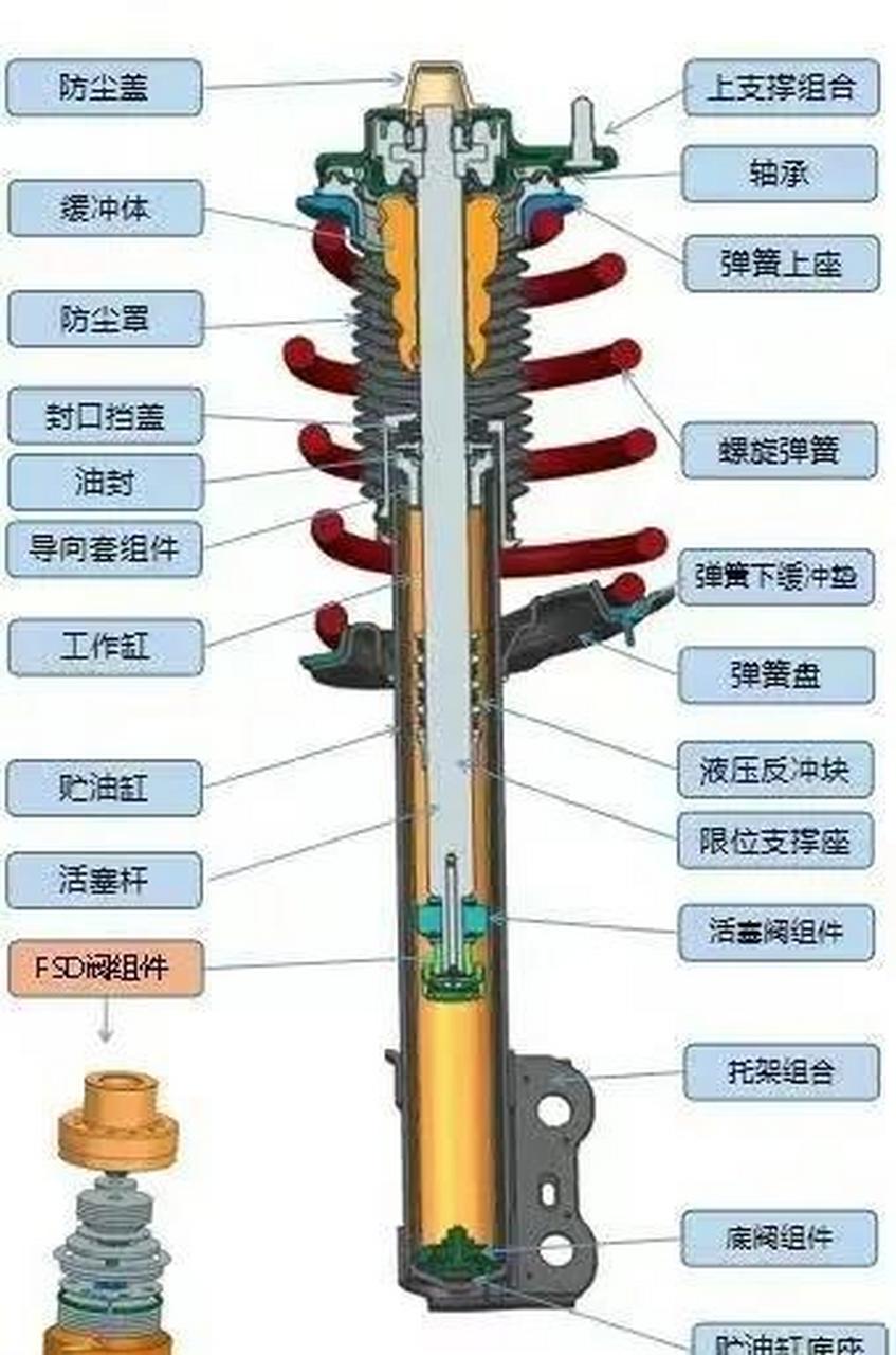 fsd可变阻尼减震器,不欺我也.