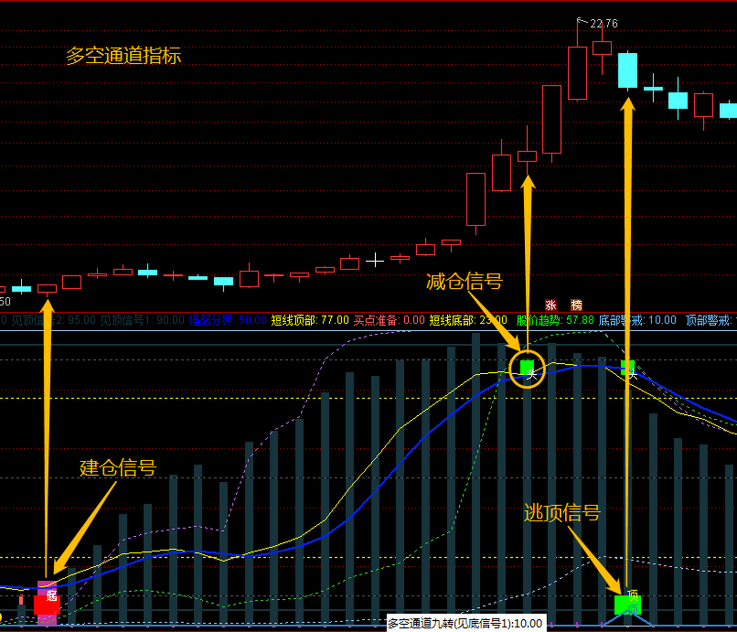 多空通道指标公式,让起飞前更快一步 大家好,今天和大家分享的指标是