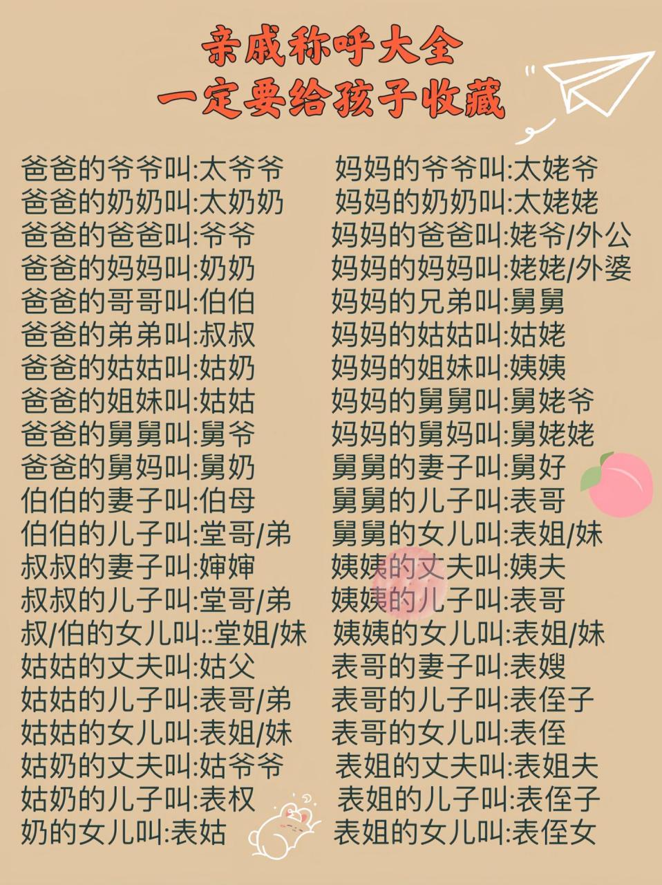 亲戚的称呼大全,跟你们那边的称呼都一样吗?