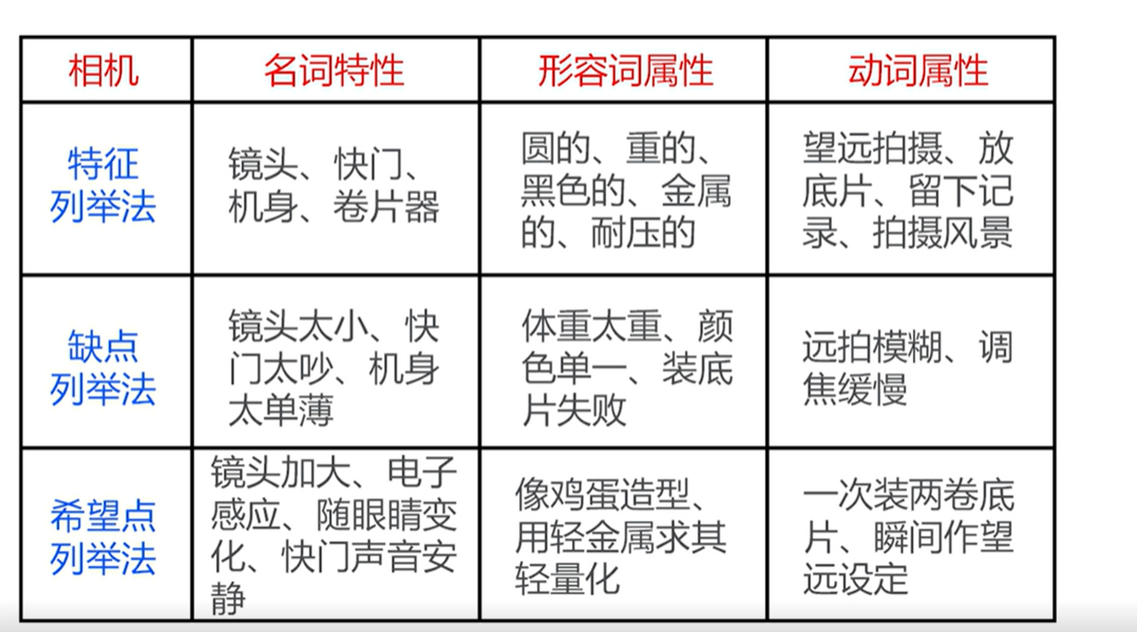 列举法五年级图片