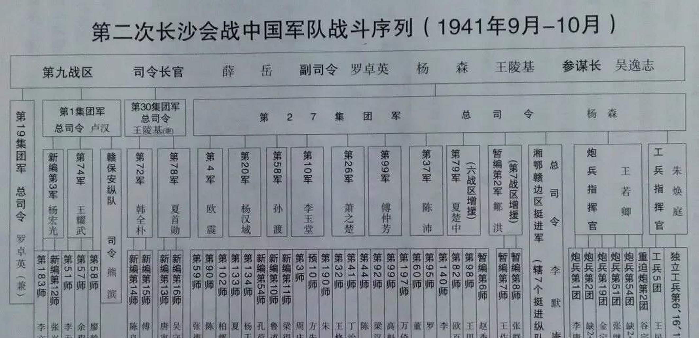 领动计划# 第二次长沙会战第九战区参战部队组织序列表(1941年9月-10
