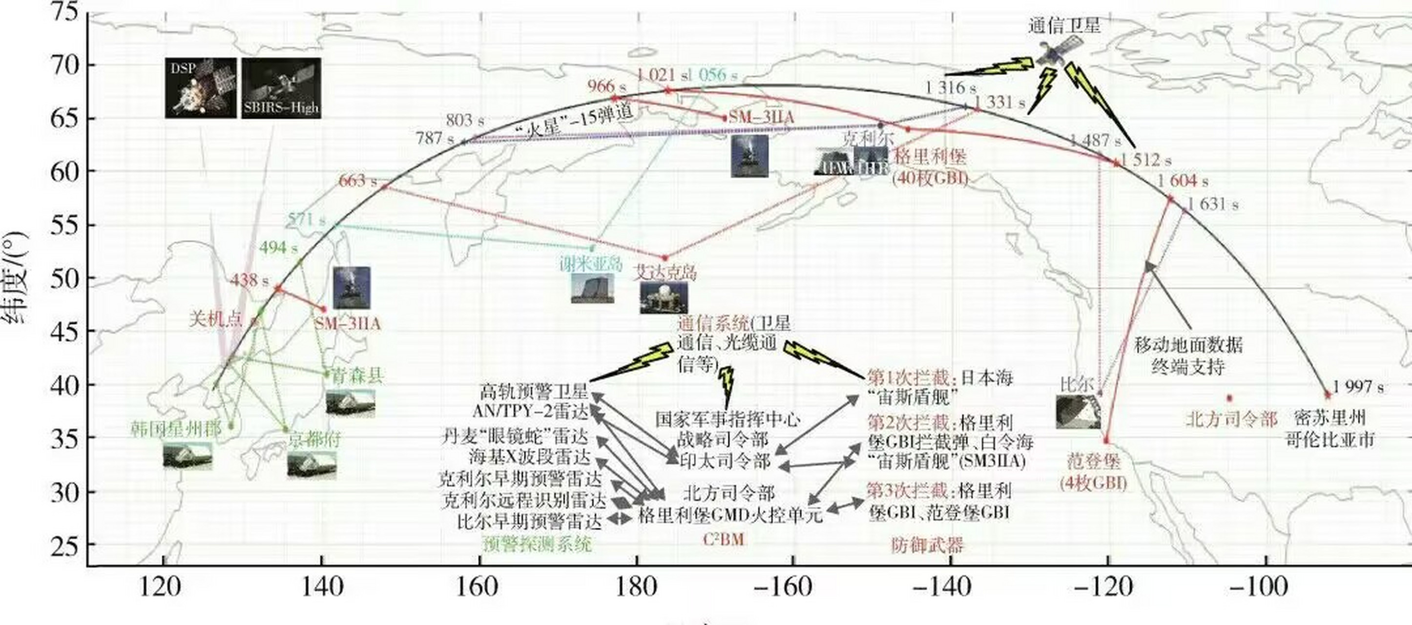 美国导弹基地分布图图片