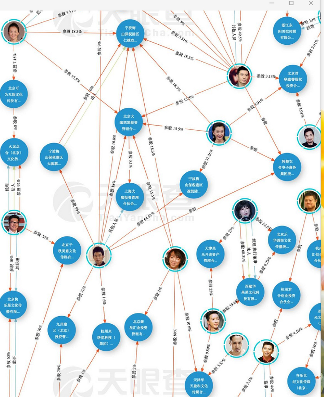 一张图看懂娱乐圈的资本局.