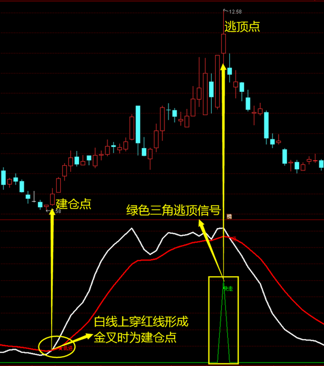 通达信——最强obv指标