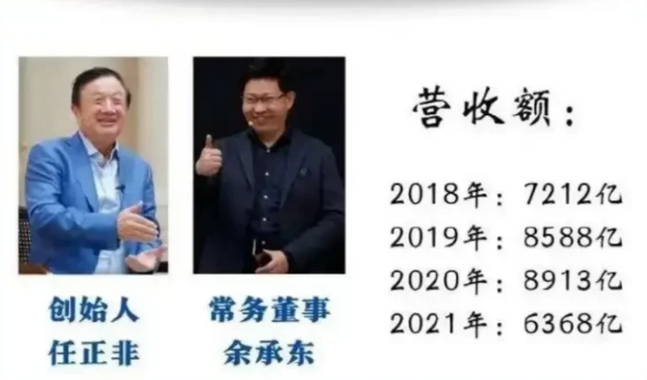 华为和小米2018年到2021年,四年营收对比!