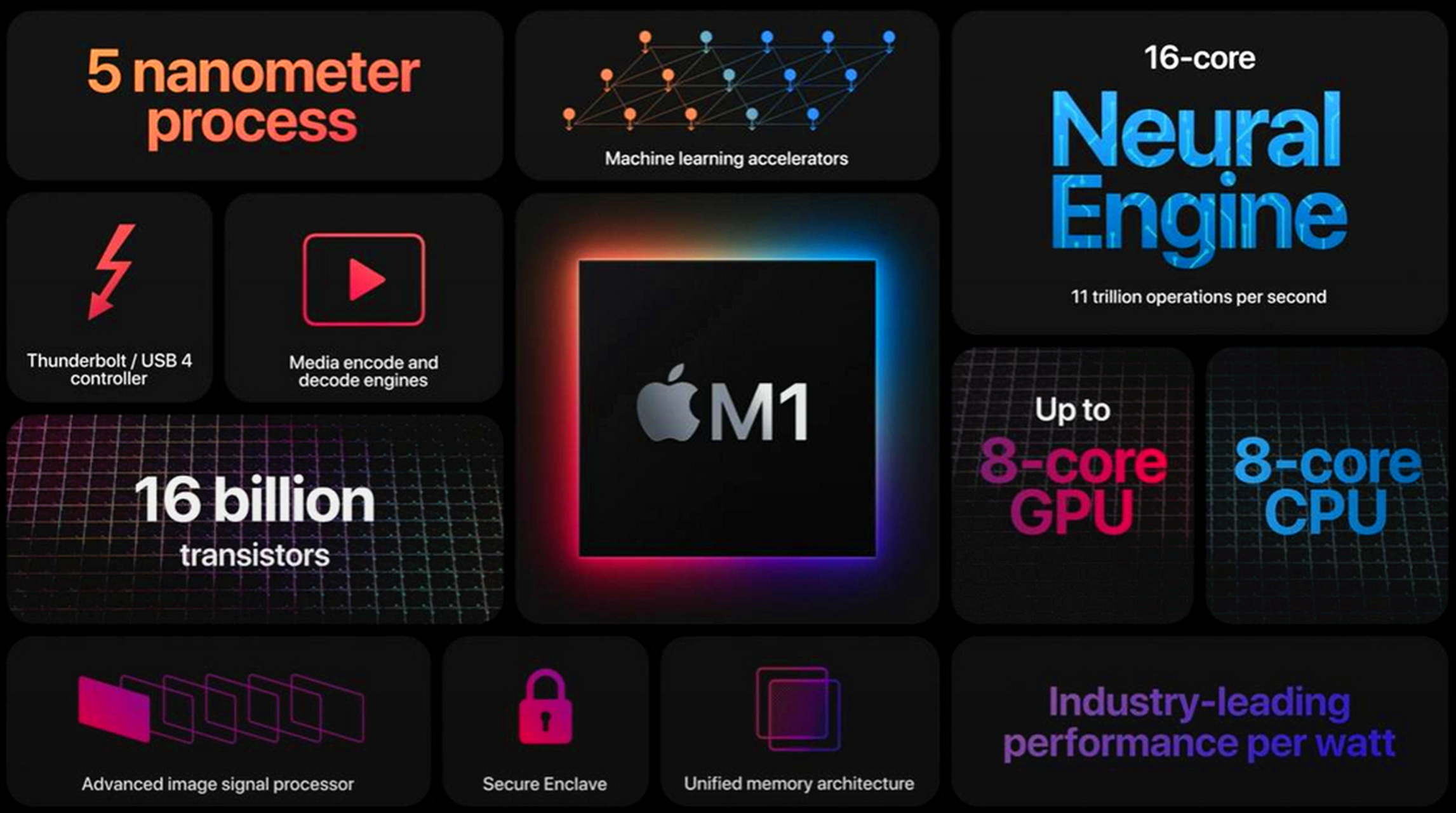 苹果m1芯片翻车?一个软件占26gb内存导致崩溃.