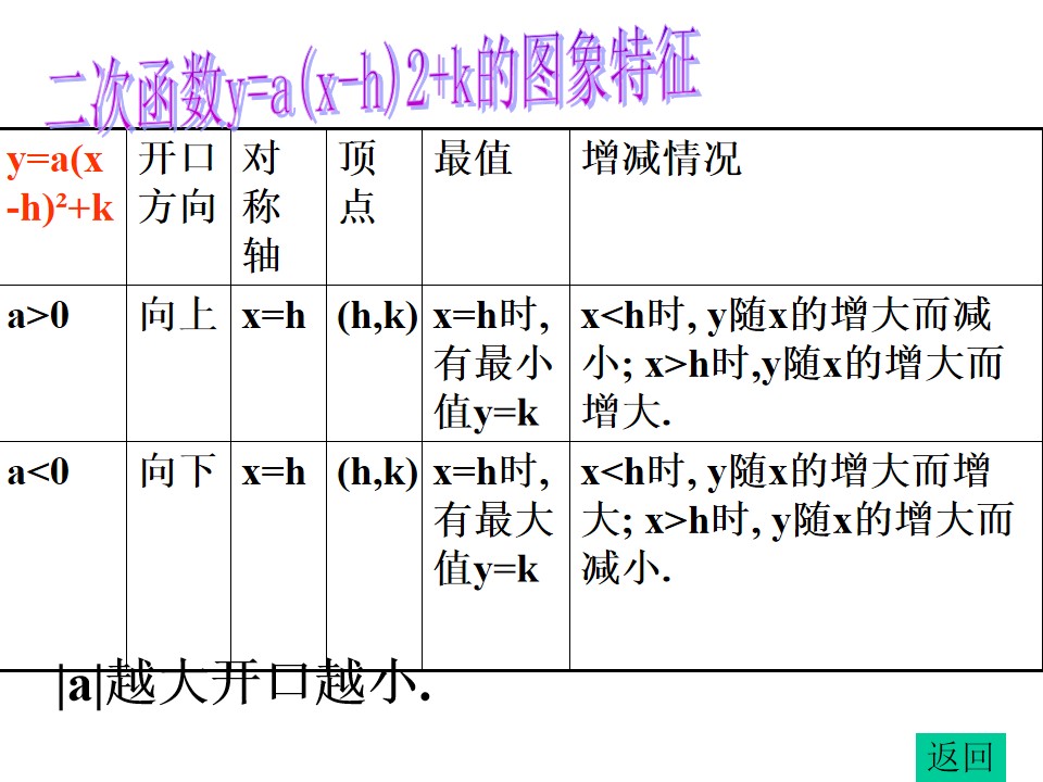 x=2的图像怎么画图片