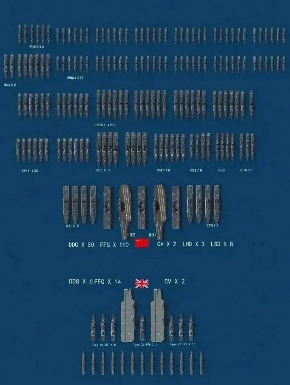 英国阅舰式对比图片