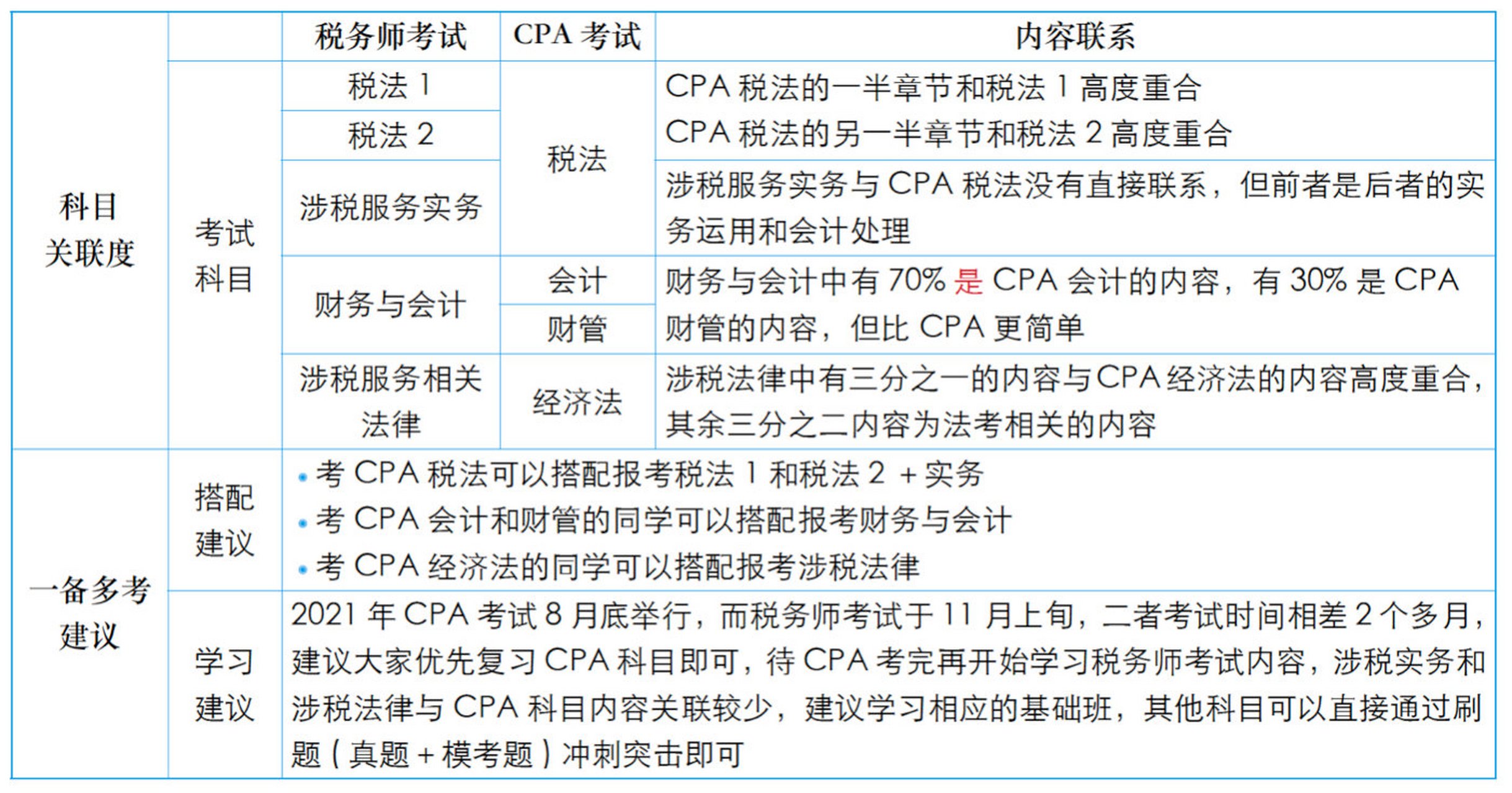 【东奥宋朝儒分享 选择考证这条路,意味着孤独