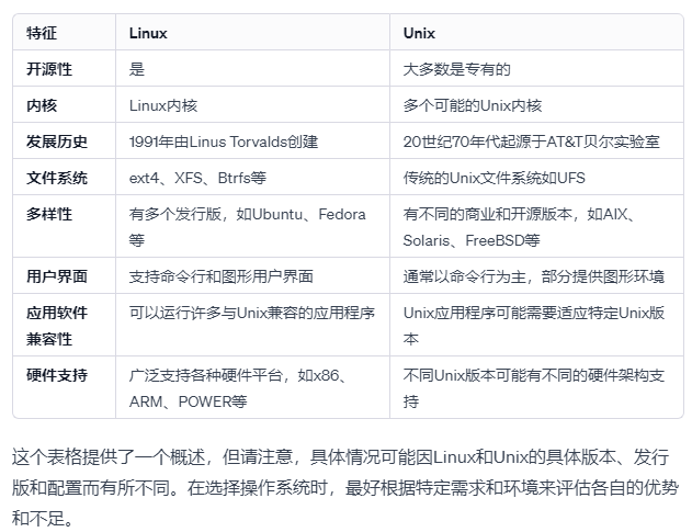 Linux 兼容性真的那么差吗？  第1张