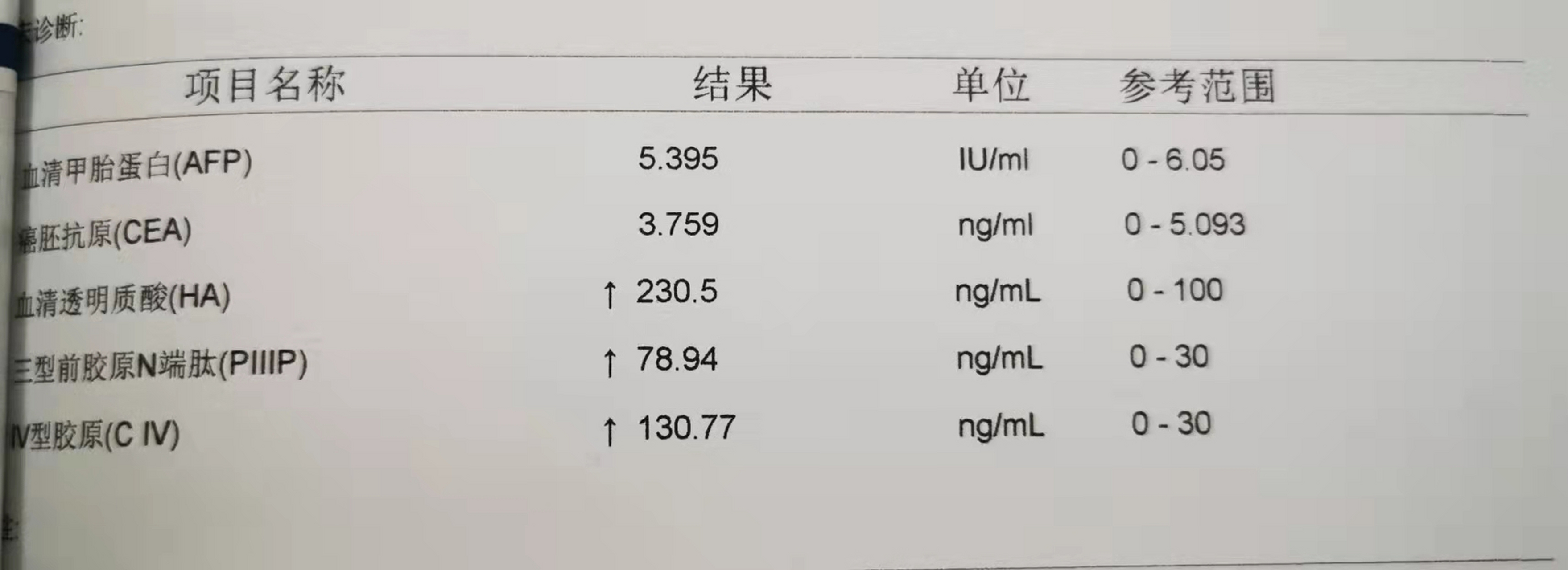 检查发现转氨酶高,肝纤四项有三项高,肝弹值10点多,明显的纤维化,并且