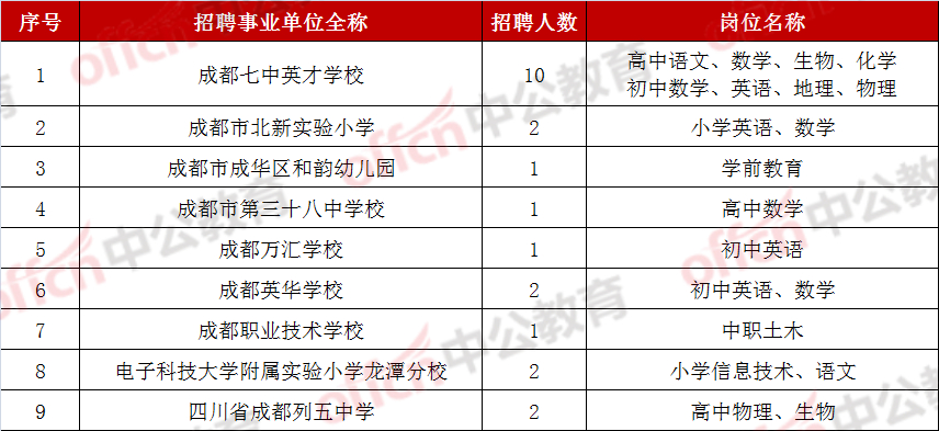 成都博士回国留学补贴 成都博士回国留学补贴