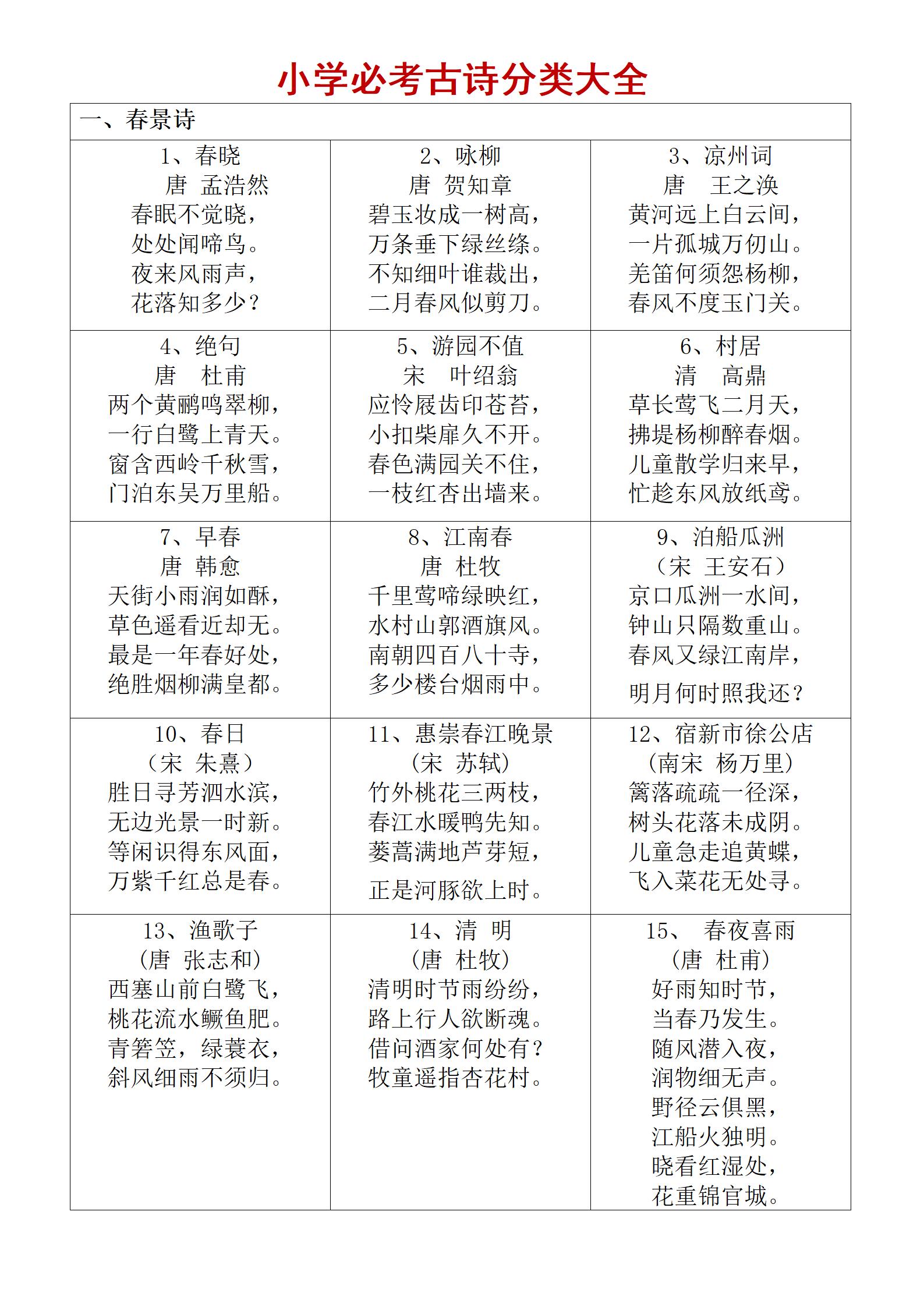 语文老师:小学必考古诗分类大全,语文必考知识,给孩子收藏一份,期末
