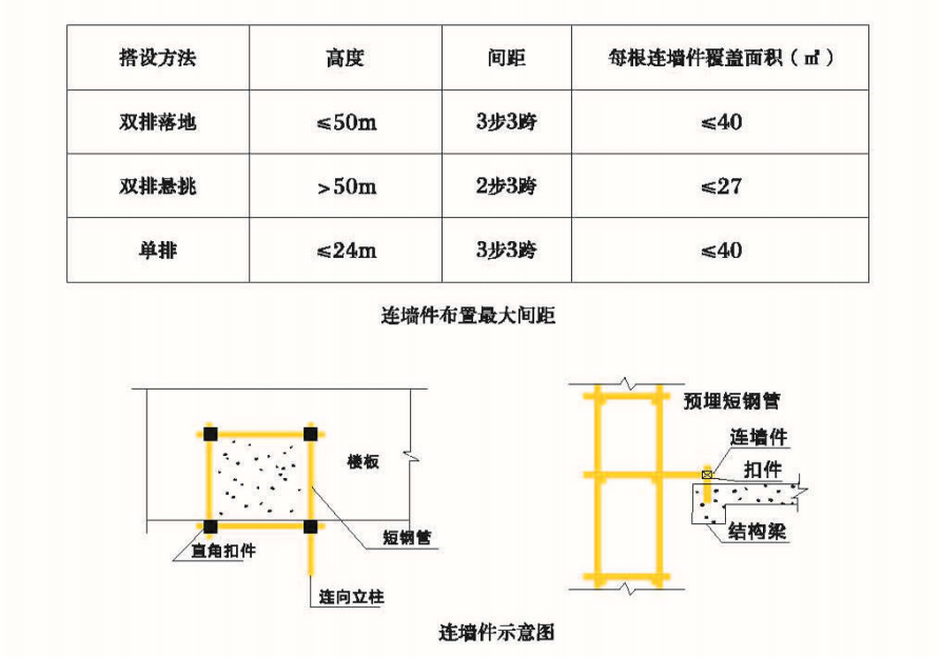 连墙件扣件连接方式图片