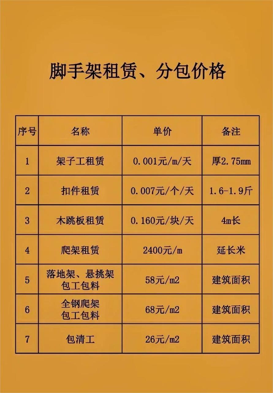 脚手架报价表图片