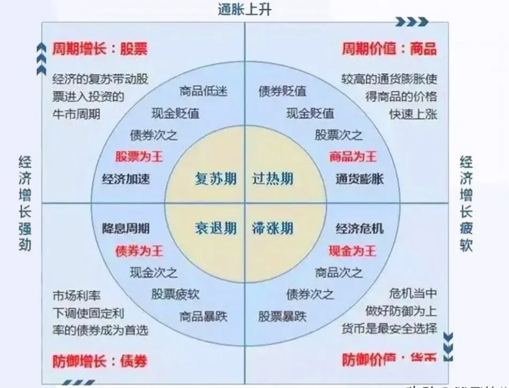 板块轮动是指投资热点从一个板块向另一个板块转换的格局.