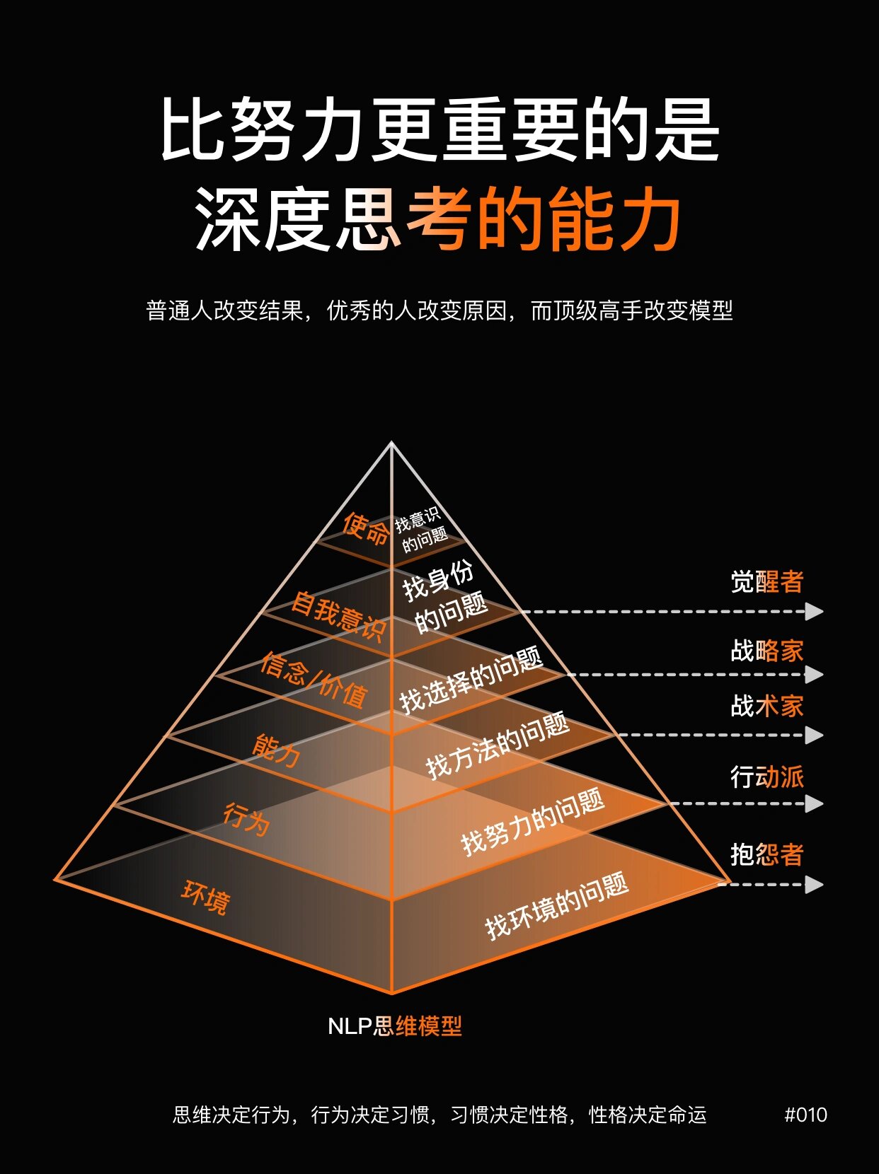 高手思维向厉害的人学习 效率思维,学会对标,找对标七个人物法分享