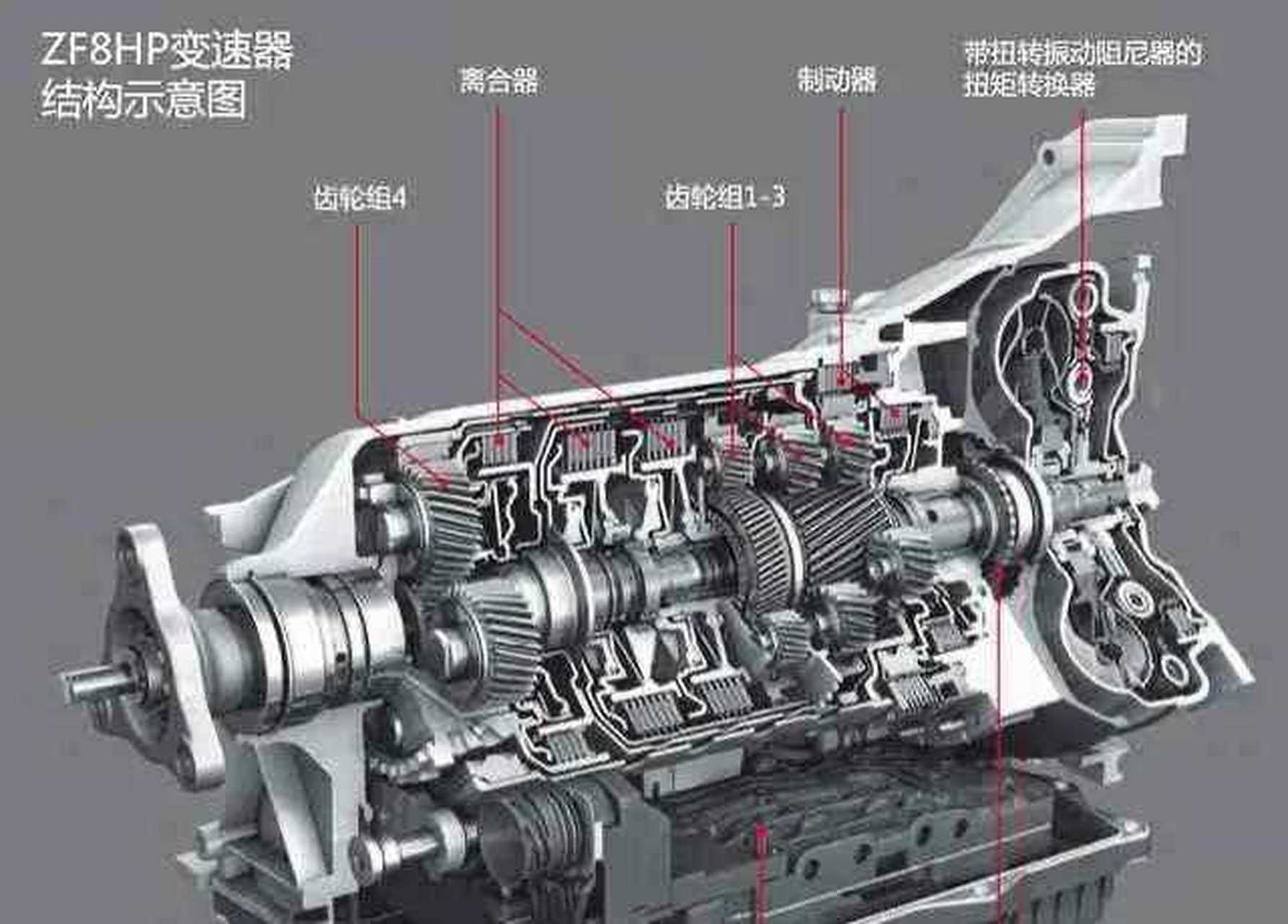 采埃孚8at和爱信8at哪个好?
